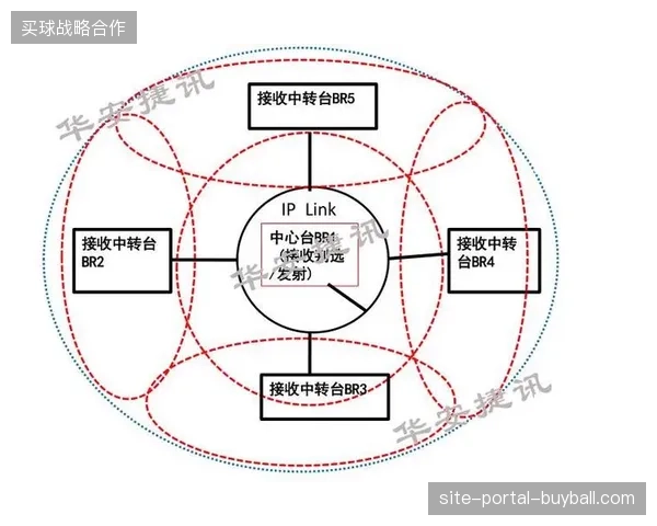 多平台分布式计算平摊了世界杯核心赛区的基站通信压力 多平台分布式计算平摊了世界杯核心赛区的基站通信压力